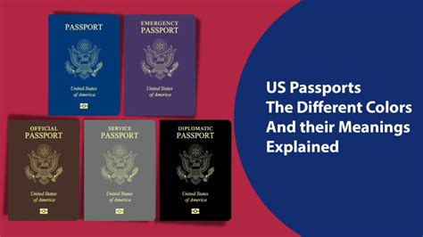 genesis lopez passport|U.S. passports .
